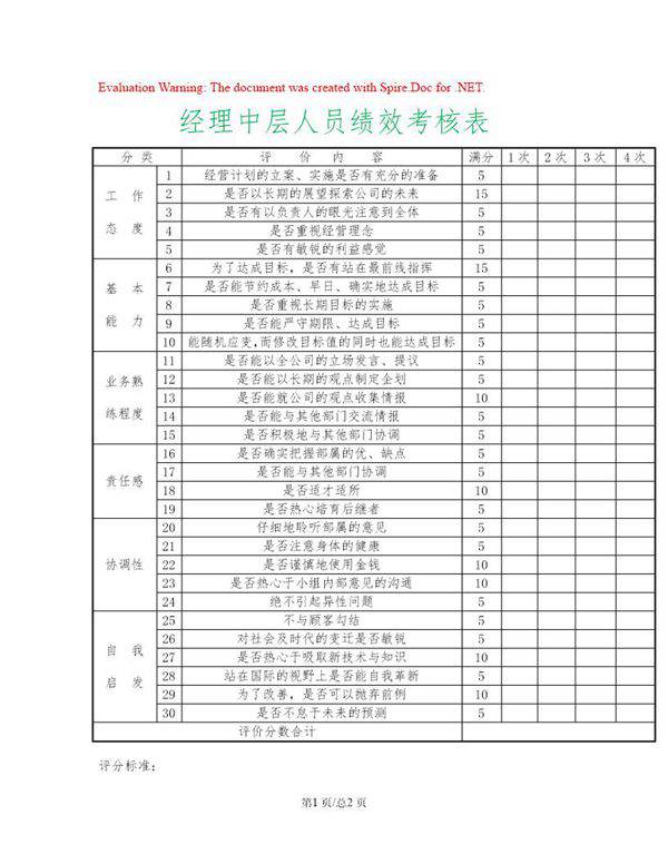 经理中层管理人员绩效考核表