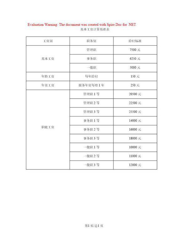 基本工资计算基准表