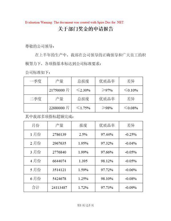 关于部门奖金的申请报告