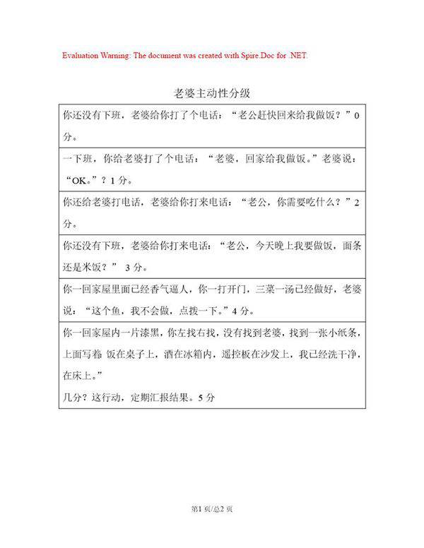 老婆主动性分级