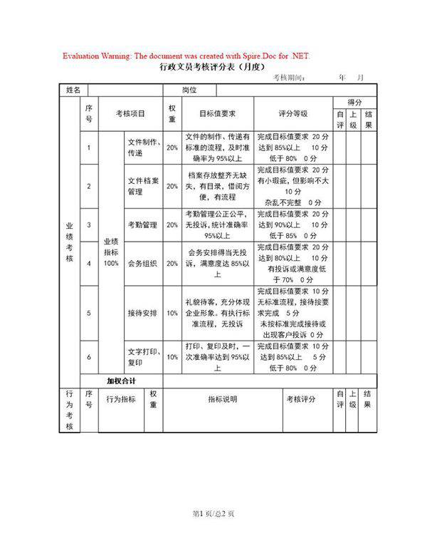 行政文员考核评分表