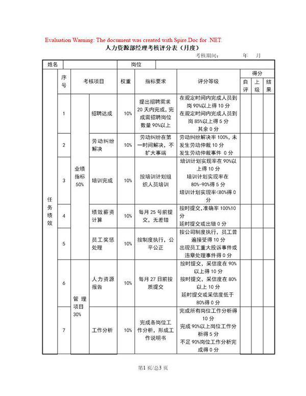 人力资源部经理考核评分表