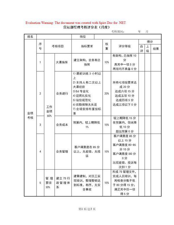 营运经理考核评分表