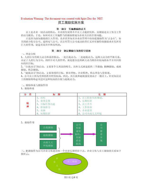 员工激励实施方案