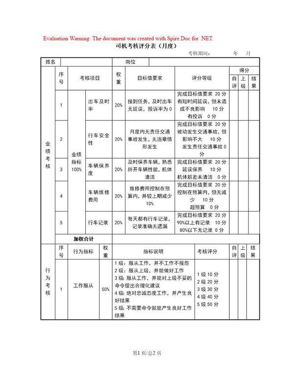 司机考核评分表