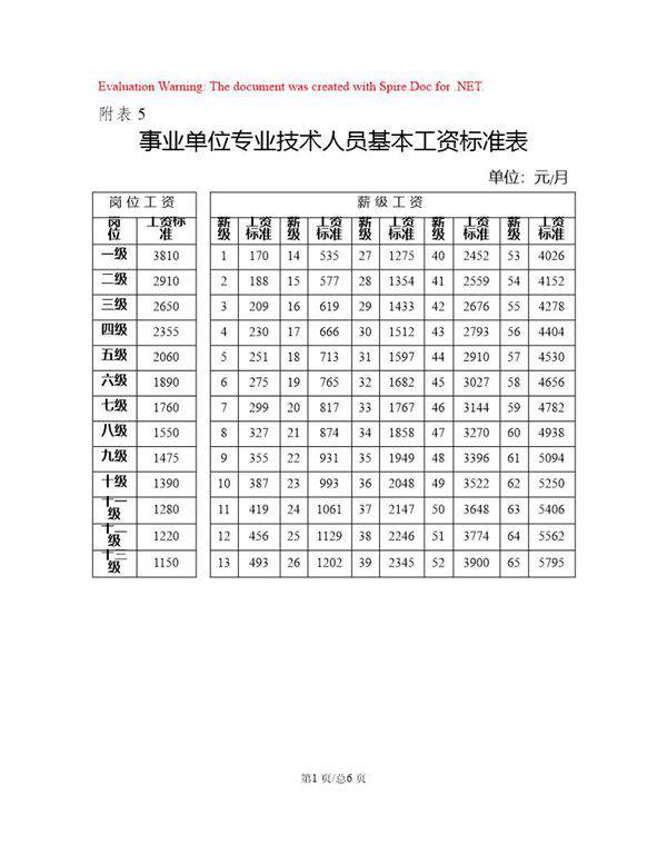 事业单位基本工资调整标准表