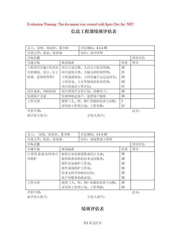 信息工程部绩效评估表 岗位