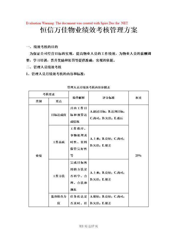 物业人员绩效考核方案