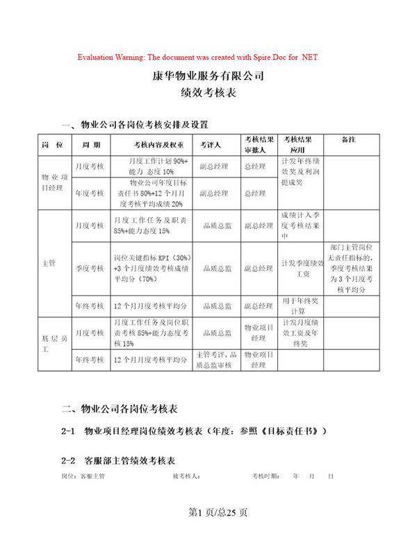 物业管理绩效考核表
