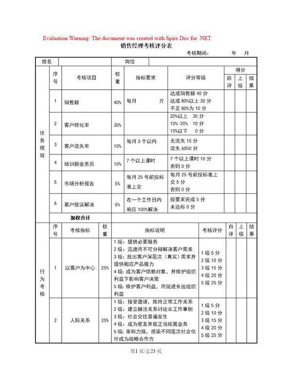 销售经理绩效考核表