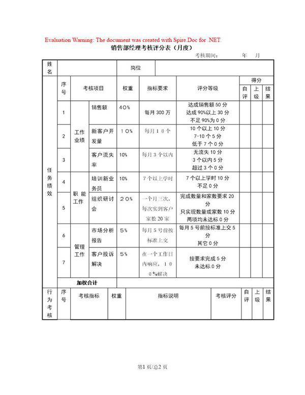 销售经理考核评分表