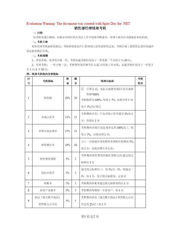 销售经理绩效考核方案