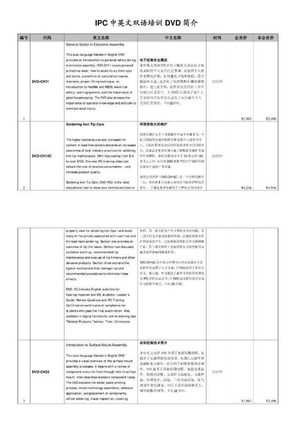 ipc 中文标准目录