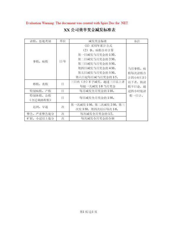 效率奖金减发标准表