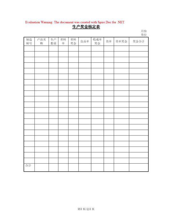 生产奖金核定表