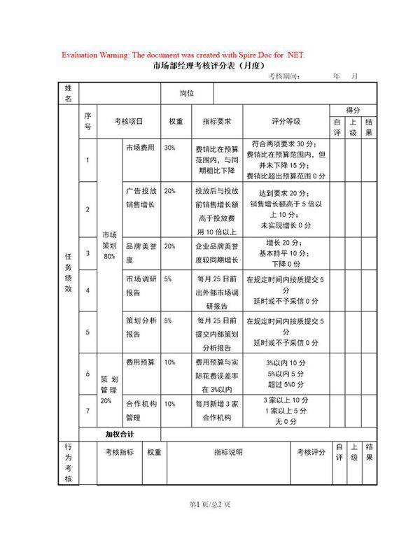 市场经理考核评分表