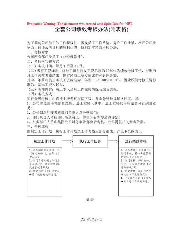 全套公司绩效考核办法(附表格)