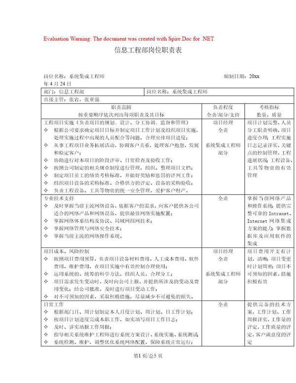 信息工程部岗位职责表