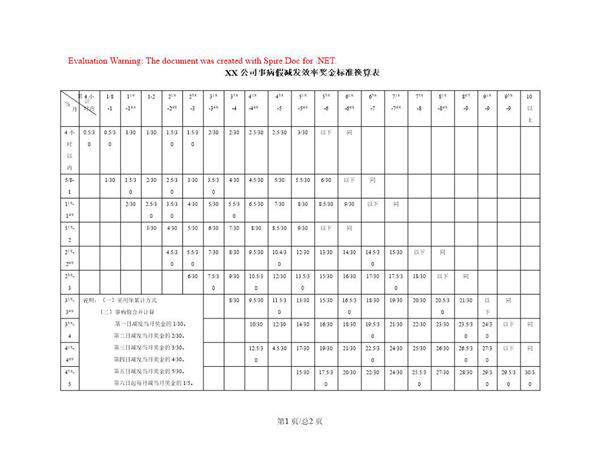 事病假减发效率奖金标准换算表