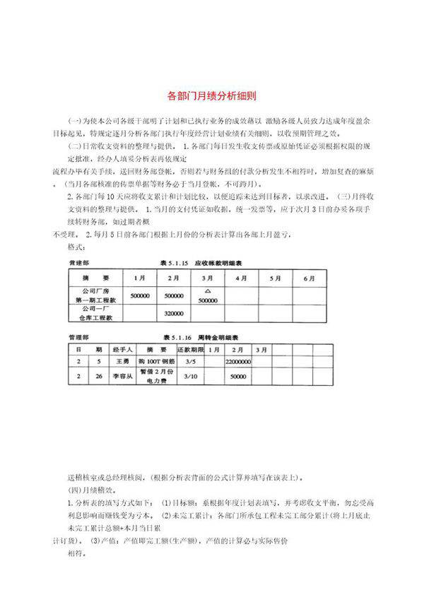 各部门月绩分析细则
