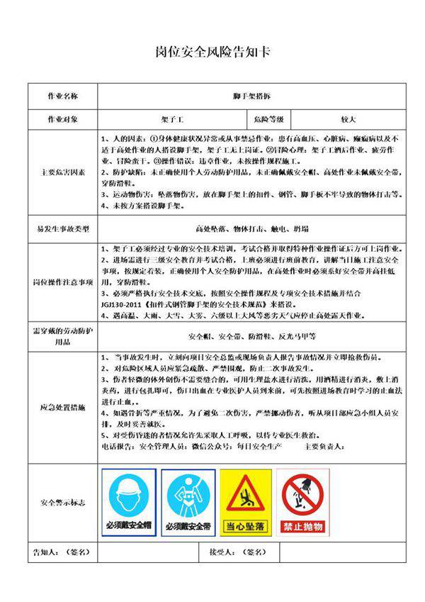 应急处置流告知卡汇编(施工岗位风险)