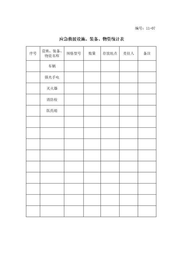 应急救援设施 装备 物资统计表