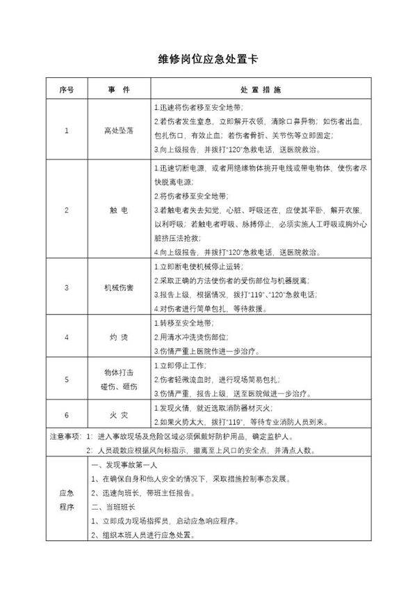 岗位现场应急处置方案卡全套(全套，20页)