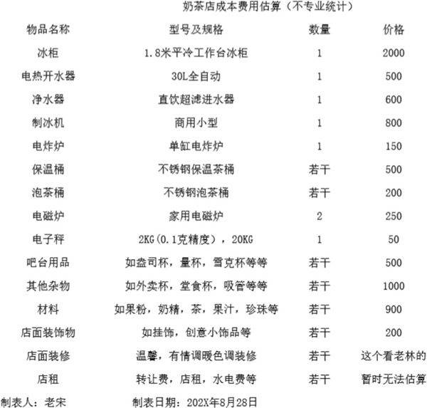 奶茶店成本估算(不专业统计不含房租)