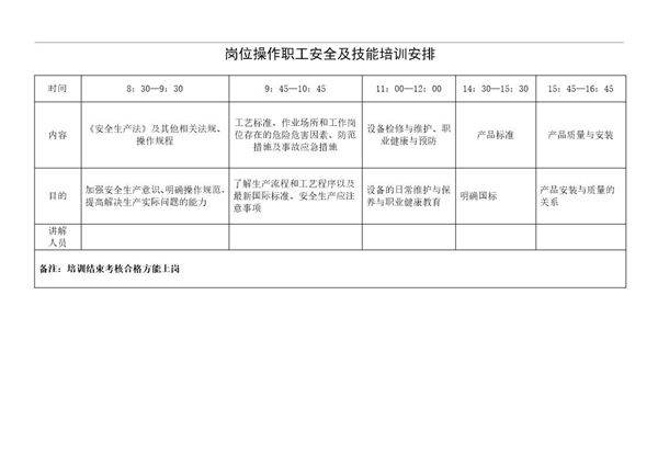 各类员工安全教育培训表