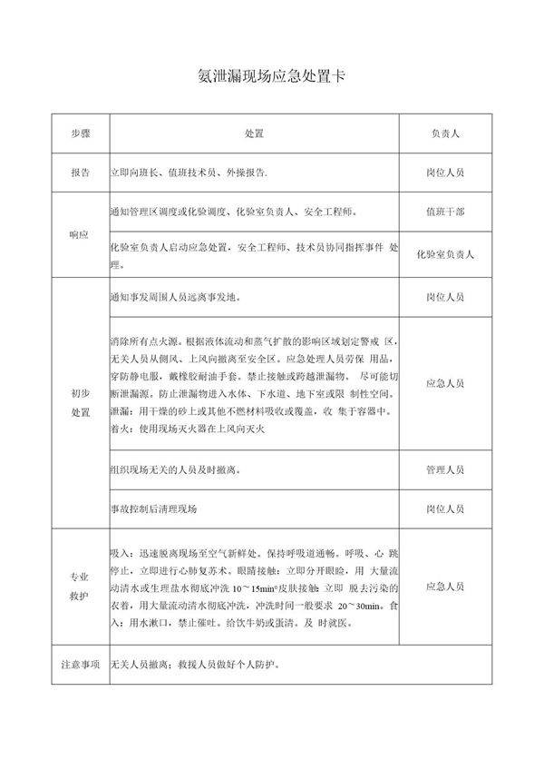 安全生产应急处置卡模板(氨气泄漏)