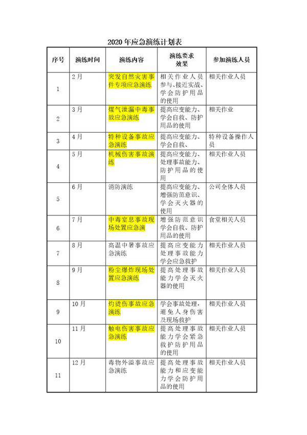 (演练计划)2020年应急预案演练计划表