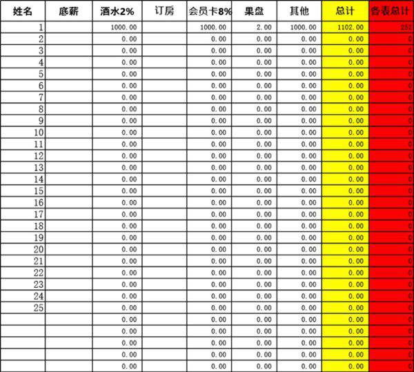 酒吧日提成统计表