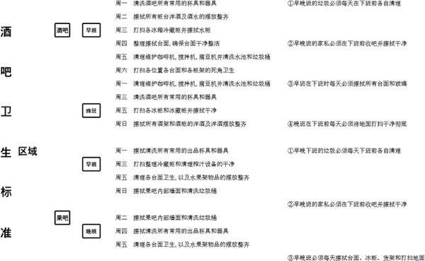 酒吧卫生标准表格