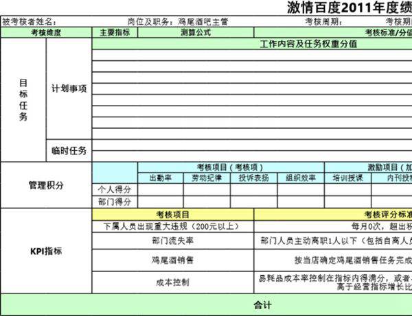 酒吧绩效考核表(最新版)