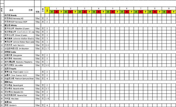 酒吧日销售报表