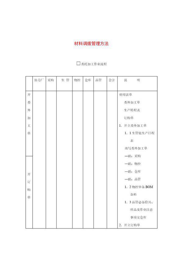 材料调拨管理方法
