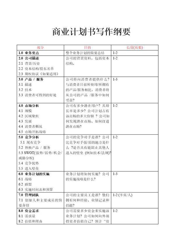 商业计划书写作纲要