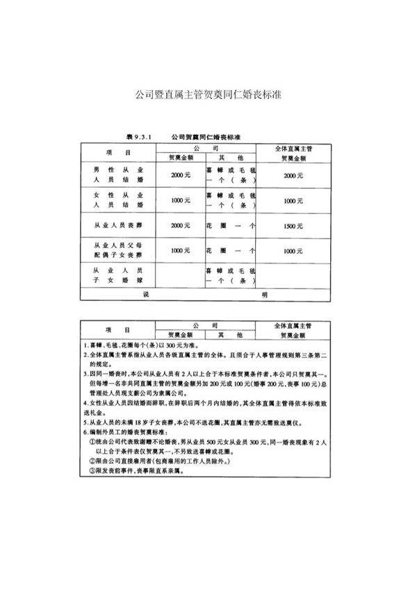 公司暨直属主管贺奠同仁婚丧标准