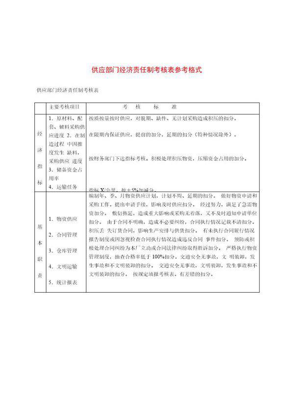 供应部门经济责任制考核表参考格式
