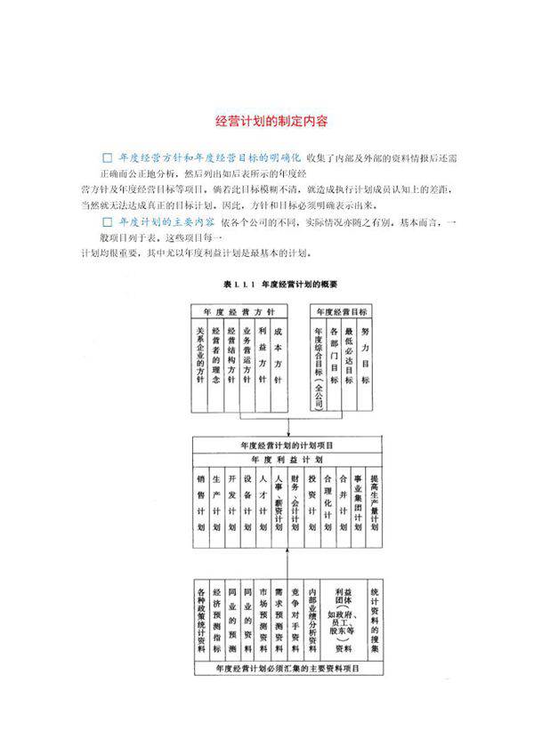 经营计划的制定内容