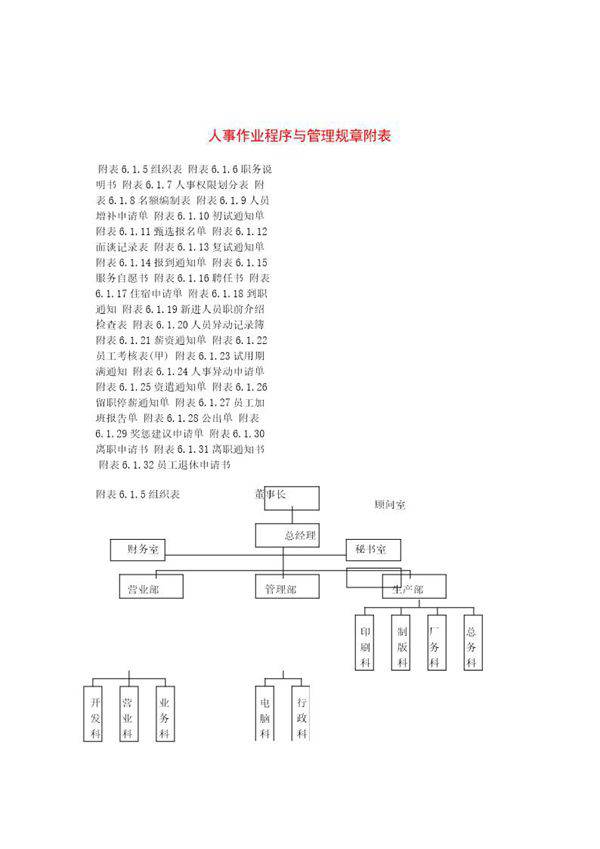 人事作业程序与管理规章附表