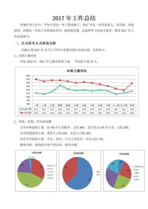 人事主管工作总结