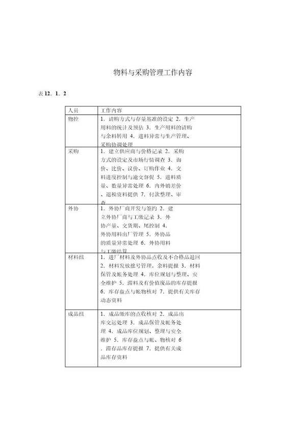 物料与采购管理工作内容