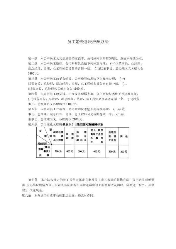 员工婚丧喜庆应酬办法