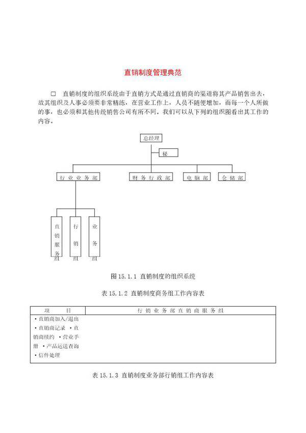 直销制度管理典范