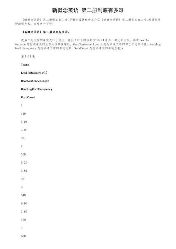 《新概念英语》第二册到底有多难