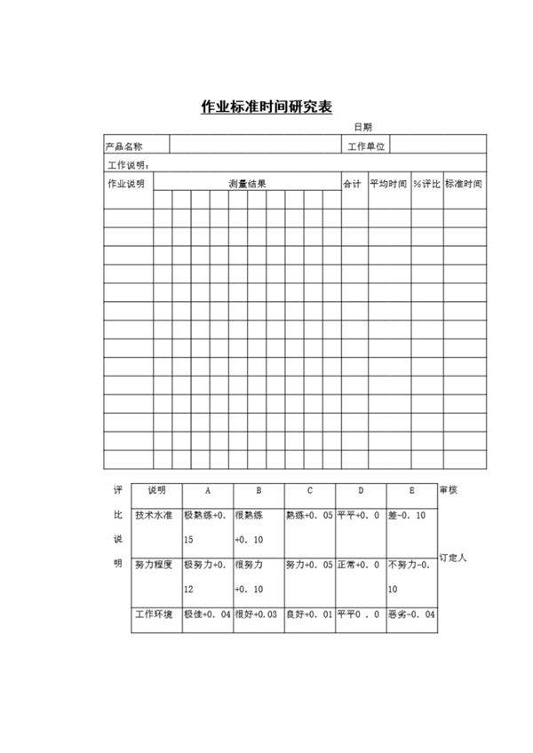 作业标准时间研究表7