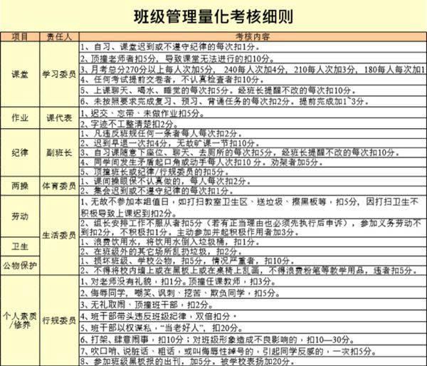 班级管理量化考核细则