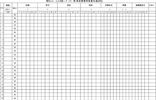班级管理量化考核表-考核细则
