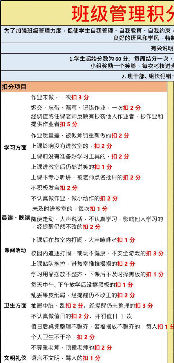 班级积分管理考核细则